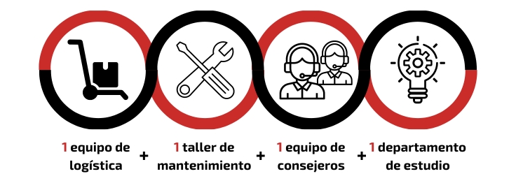 Grua de Taller- Tekipeo