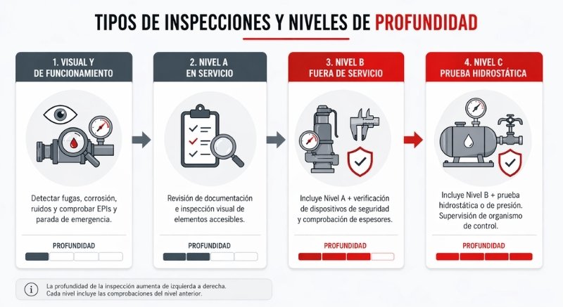 Infografia-revision-periodica-equipos-manutencion